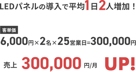 売上300,000円/月UP